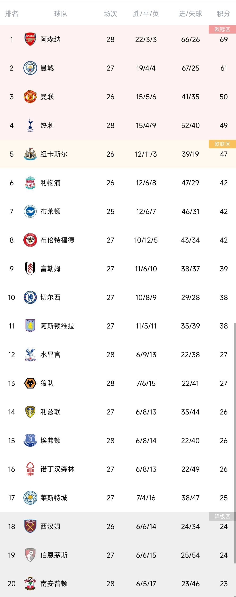 在第15轮意甲联赛，国米主场4-0战胜乌迪内斯。